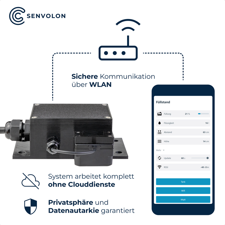 Sichere WLAN Kommunikation zwischen App und Senvolon Füllstandmesser, ohne Clouddienste, Privatsphäre und Datenautarkie garantiert