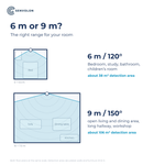 Senvolon Presence Sensor KL: Room Climate, 6 or 9 m Range, Wi-Fi