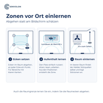 Zonen vor Ort einlernen: Ecken setzen, Aufenthalt lernen, Raum einlernen
