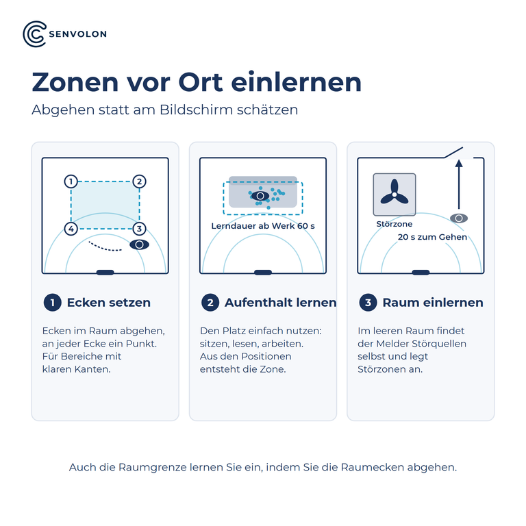 Zonen vor Ort einlernen: Ecken setzen, Aufenthalt lernen, Raum einlernen