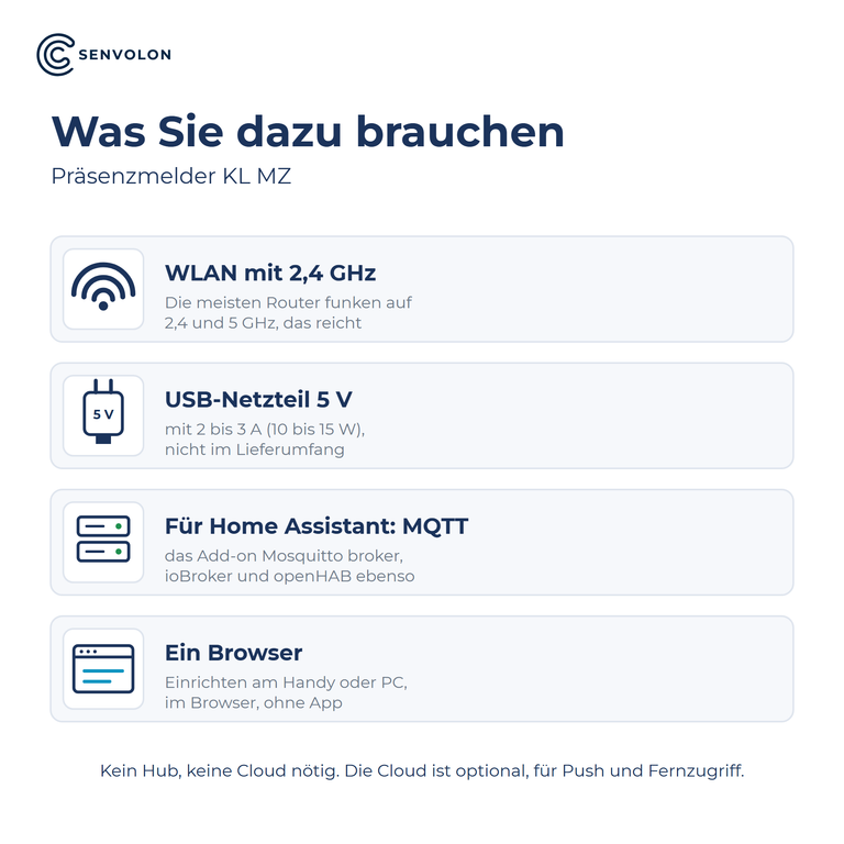 Was Sie brauchen: WLAN mit 2,4 GHz, USB-Netzteil 5 V mit 2 bis 3 A, MQTT für Home Assistant, ein Browser