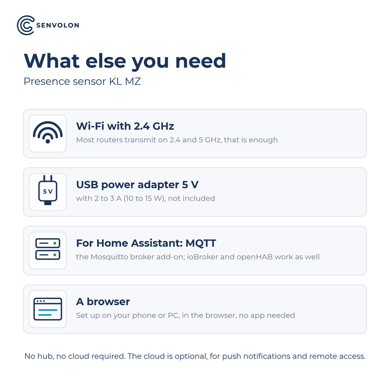 Was Sie brauchen: WLAN mit 2,4 GHz, USB-Netzteil 5 V mit 2 bis 3 A, MQTT für Home Assistant, ein Browser