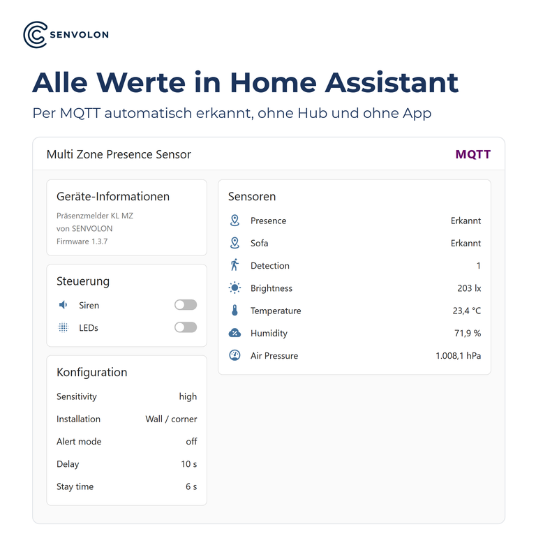 Alle Messwerte des KL MZ in Home Assistant, per MQTT automatisch erkannt