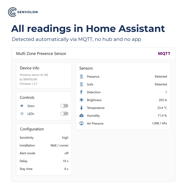 Alle Messwerte des KL MZ in Home Assistant, per MQTT automatisch erkannt