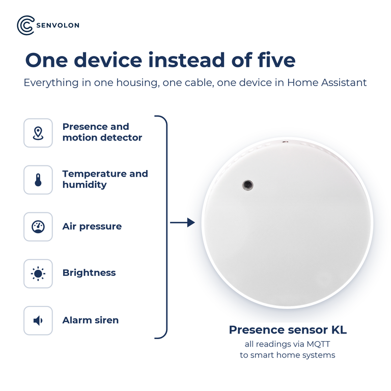 Senvolon Presence Sensor KL: Room Climate, 6 or 9 m Range, Wi-Fi