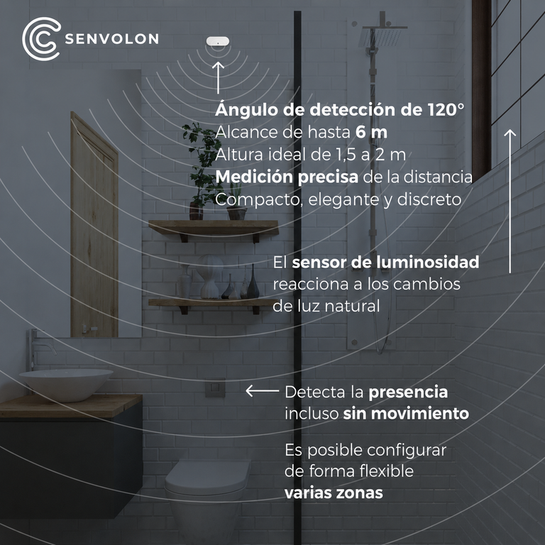 Caso de uso del detector de presencia Senvolon en un baño: sensor montado en la parte superior de la pared con un ángulo de detección de 120 grados, hasta 6 metros de alcance, altura ideal de 1,5 a 2 metros, medición de distancia precisa, pequeño, elegante y discreto. La flecha señala la ventana: el sensor de luminosidad reacciona a los cambios de luz diurna. La flecha señala el inodoro: se detecta presencia sin movimiento, configuración flexible de varias zonas espaciales