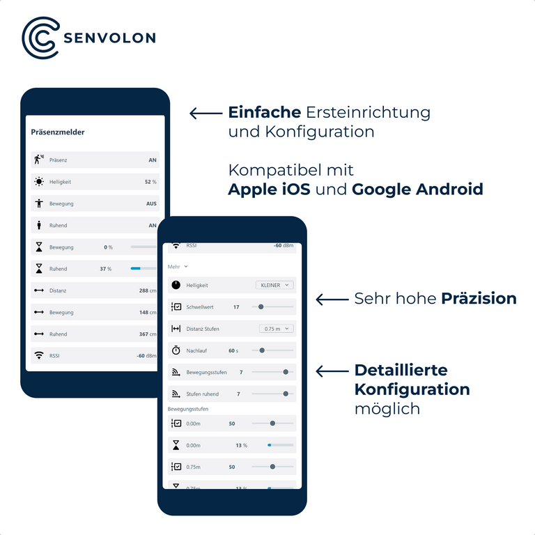 Senvolon Präsenzmelder KL WLAN – Smart Home Bewegungsmelder mit Anwesenheitserkennung und Klimasensorik für Home Assistant, OpenHAB, ioBroker oder Node-RED (MQTT)