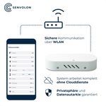 Sichere WLAN Kommunikation zwischen App und Senvolon Präsenzmelder, ohne Clouddienste, Privatsphäre und Datenautarkie garantiert