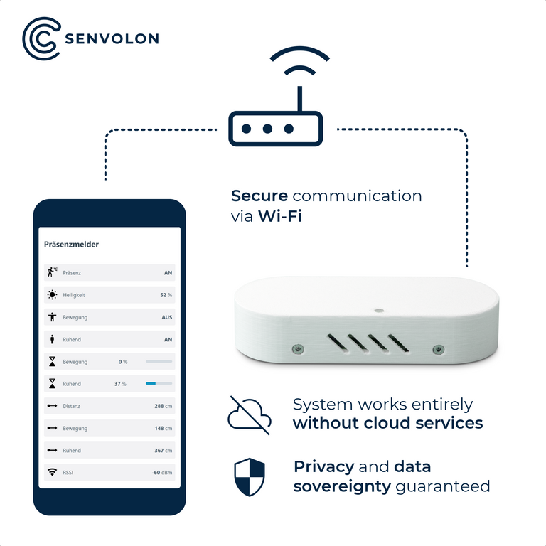 Secure Wi-Fi communication between the app and the Senvolon presence sensor, without cloud services, privacy and data independence guaranteed