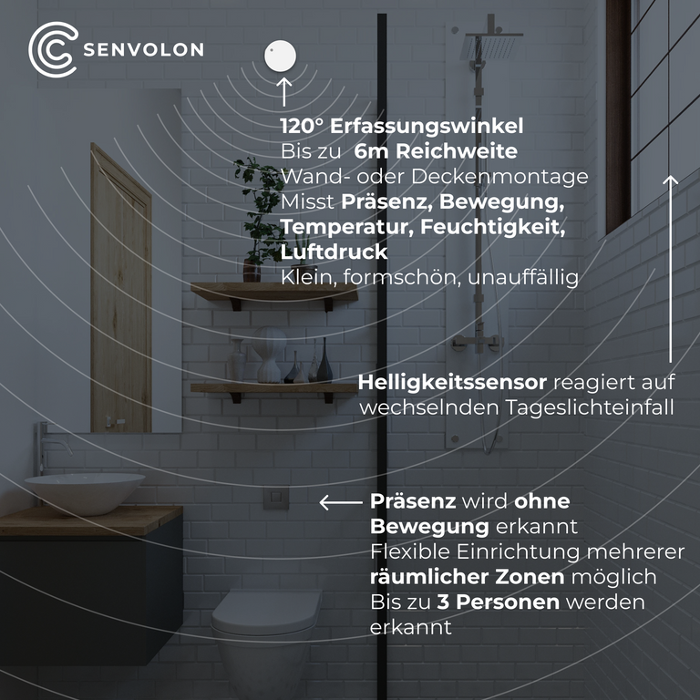 Senvolon Presence Sensor KL MZ 60 GHz WLAN – Multi-Zone Detection, Climate & Siren for Smart Home (HA, MQTT)
