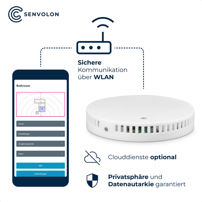 Senvolon Presence Sensor KL MZ 60 GHz WLAN – Multi-Zone Detection, Climate & Siren for Smart Home (HA, MQTT)