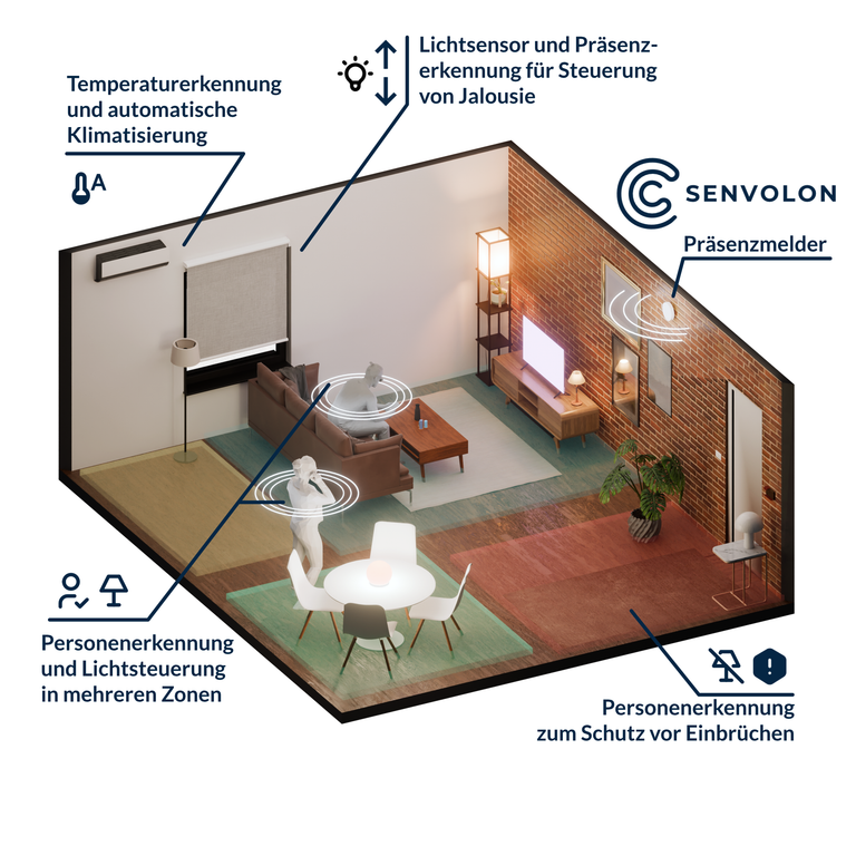 Senvolon Präsenzmelder KL MZ 60 GHz WLAN – Mehrzonen-Erkennung, Klima & Sirene für Smart Home (HA, MQTT)
