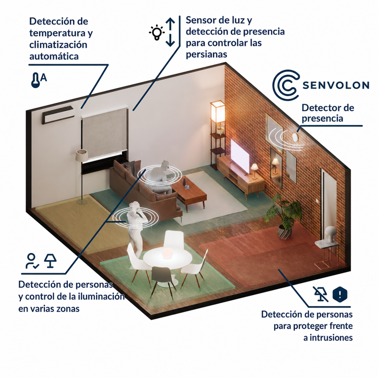 Detector de presencia Senvolon KL MZ 60 GHz WiFi: detección multizona, clima y sirena para domótica (HA, MQTT)