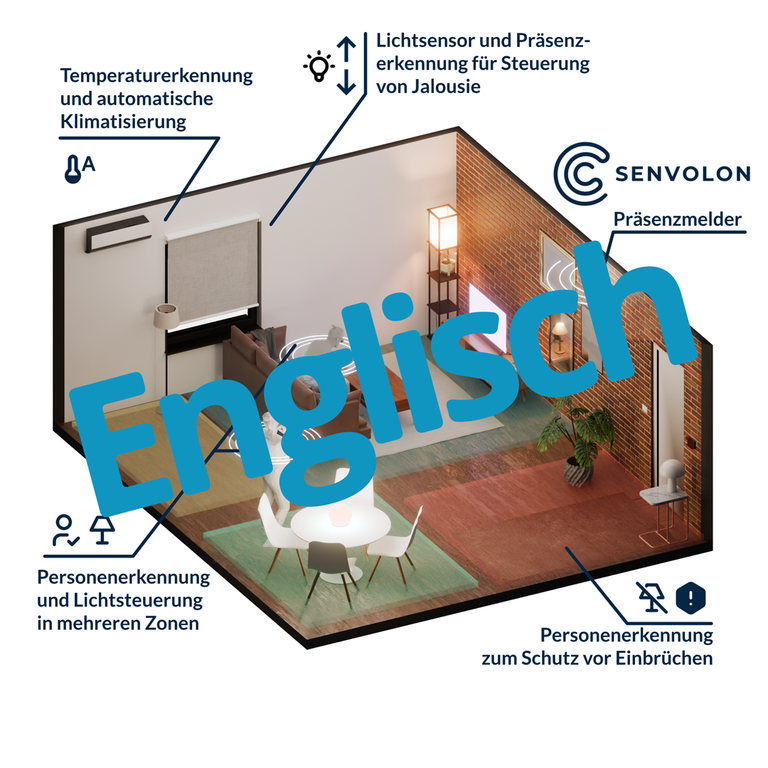Senvolon Presence Sensor KL MZ 60 GHz WLAN – Multi-Zone Detection, Climate & Siren for Smart Home (HA, MQTT)