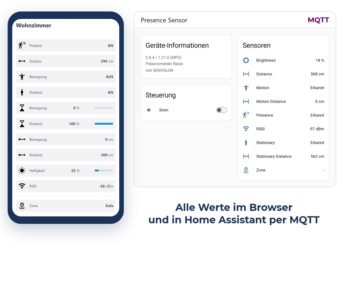 Präsenzmelder Basis: Messwerte im Browser und dieselben Werte in Home Assistant per MQTT, Präsenz, Bewegung, Abstand, Helligkeit und Sirene