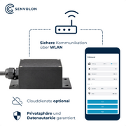 Senvolon Füllstandmesser RD Bundle – 80 GHz RADAR-Sensor mit externem Antennenanschluss inkl. externer 2,4 GHz Antenne