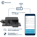 Sichere WLAN Kommunikation zwischen App und Senvolon Füllstandmesser, ohne Clouddienste, Privatsphäre und Datenautarkie garantiert