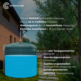 Wassertank mit verbautem Senvolon Radar-Füllstandssensor RD. Millimetergenaue Radar-Füllstandmessung bis 40 Meter Füllhöhe, wartungsarm durch kontaktfreie Messung, für alle Tankgeometrien geeignet, mit MIN/MAX-Überwachung