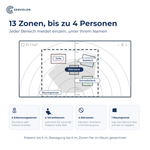 13 Zonen für bis zu 4 Personen: Erkennungs-, Verweil- und Störzonen und Raumgrenze auf dem Radarbild