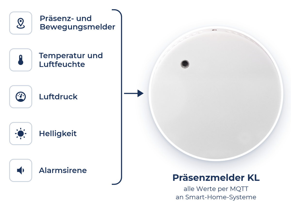 Ein Gerät statt fünf: Präsenz und Bewegung, Temperatur und Luftfeuchte, Luftdruck, Helligkeit und Sirene im KL