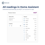 Senvolon Presence Sensor KL: Room Climate, 6 or 9 m Range, Wi-Fi