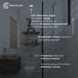 Use case of the Senvolon presence sensor in a bathroom: sensor mounted high on the wall with a 120-degree detection angle, up to 6 meters range, 1.5 to 2 meters height ideal, precise distance measurement, small, elegant, and unobtrusive. Arrow points to window: brightness sensor reacts to changing daylight. Arrow points to toilet: presence is detected without movement, flexible setup of multiple spatial zones possible
