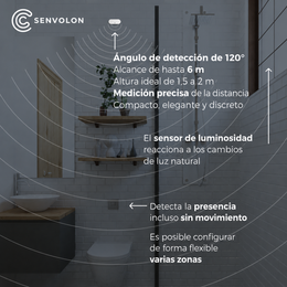Caso de uso del detector de presencia Senvolon en un baño: sensor montado en la parte superior de la pared con un ángulo de detección de 120 grados, hasta 6 metros de alcance, altura ideal de 1,5 a 2 metros, medición de distancia precisa, pequeño, elegante y discreto. La flecha señala la ventana: el sensor de luminosidad reacciona a los cambios de luz diurna. La flecha señala el inodoro: se detecta presencia sin movimiento, configuración flexible de varias zonas espaciales