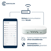 Sichere WLAN Kommunikation zwischen App und Senvolon Präsenzmelder, ohne Clouddienste, Privatsphäre und Datenautarkie garantiert