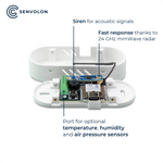 Senvolon Radar Presence Sensor Wi-Fi: Smart Home Motion Detector with Presence Detection for Home Assistant, OpenHAB, ioBroker, or Node-RED (MQTT)