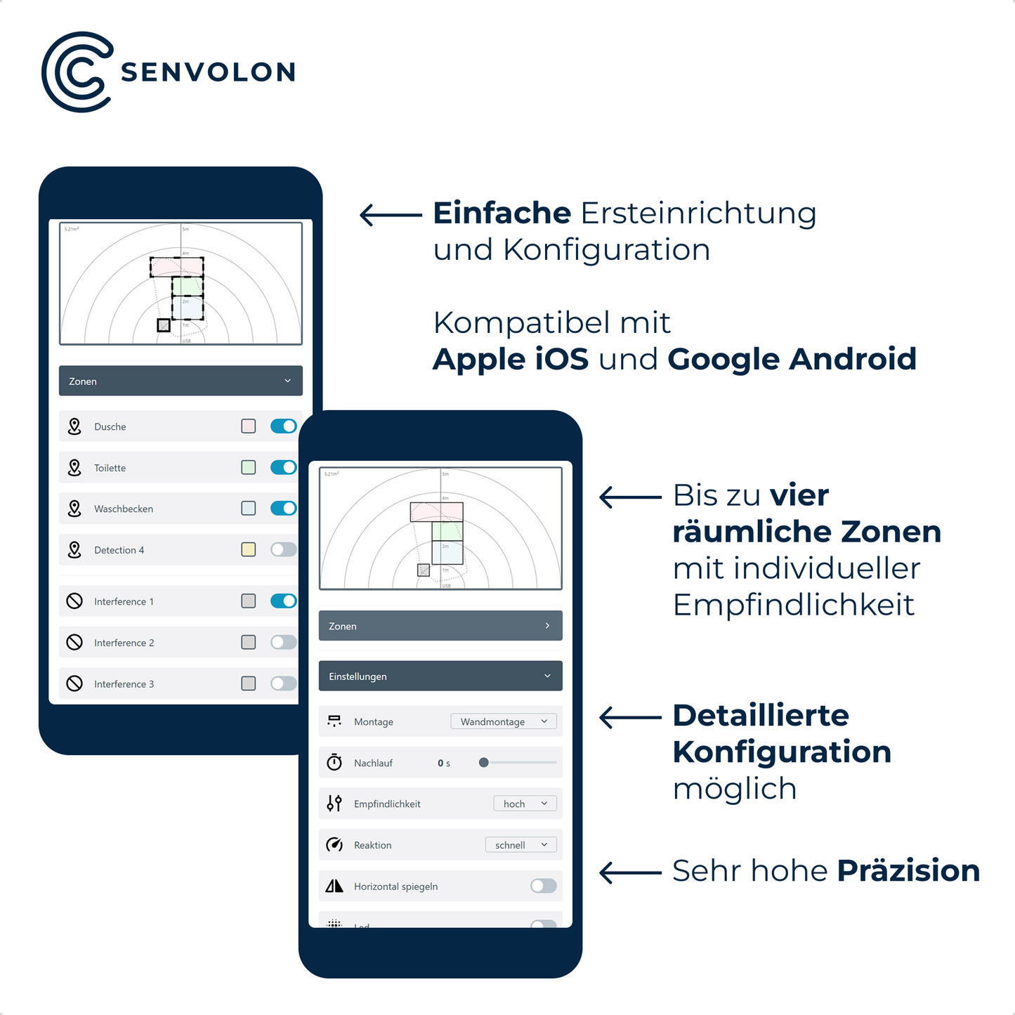 Senvolon Präsenzmelder KL MZ – Mehrzonen-Erkennung und Klimaüberwachung