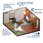 Senvolon Presence Sensor KL MZ 60 GHz Wi-Fi: Multi-Zone Detection, Climate & Siren for Smart Home (HA, MQTT)