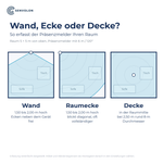 Wand, Raumecke oder Decke: so erfasst der KL MZ den Raum