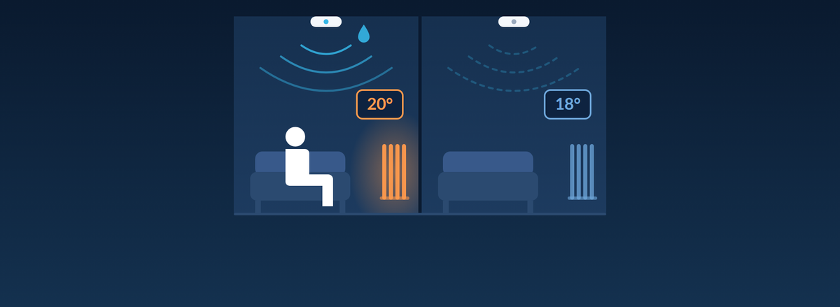 Home Assistant Heizung nach Anwesenheit steuern: Heizen und Lüften mit dem Präsenzmelder
