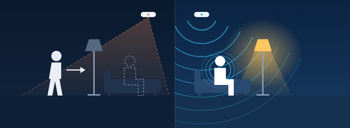 Präsenzmelder oder Bewegungsmelder? Radar und Infrarot im Vergleich