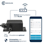 Sichere Kommunikation über WLAN zwischen Elektronikbox und App, Clouddienste optional